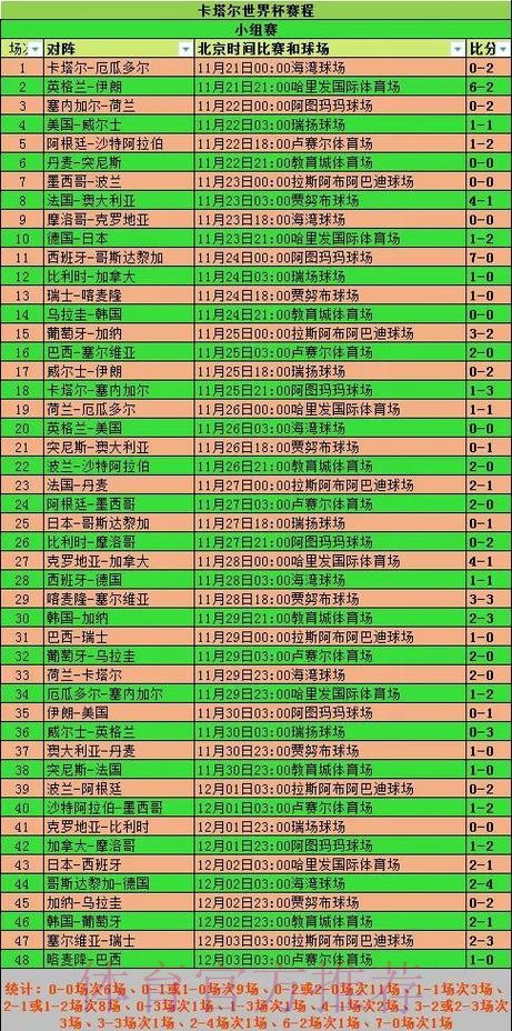 全面解读世界杯比赛统计数据与分析
