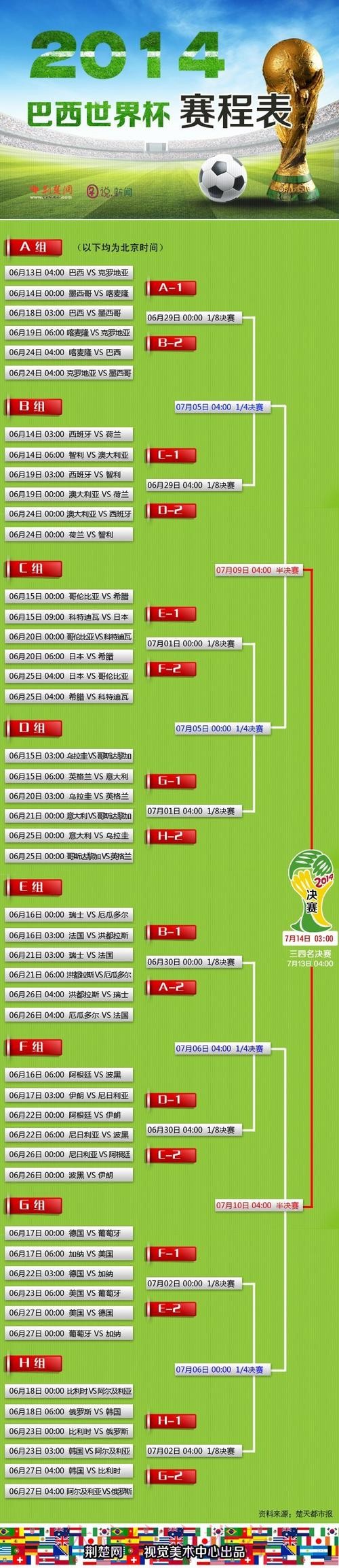 世界杯滚球最佳推荐攻略