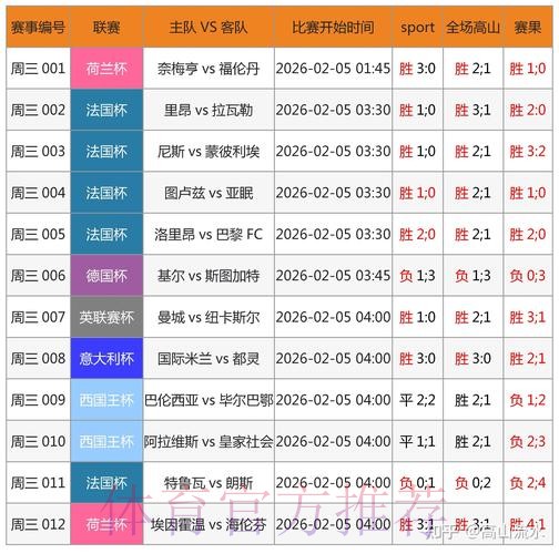 2026世界杯预测安卓应用分析