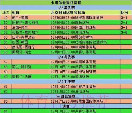 全面解读世界杯比赛时间分布与规律分析 全面解读世界杯比赛时间分布与规律分析
