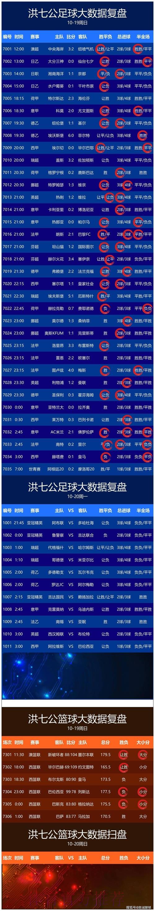 最新世界杯比分入口最新网址查询平台 最新世界杯比分入口最新网址查询平台